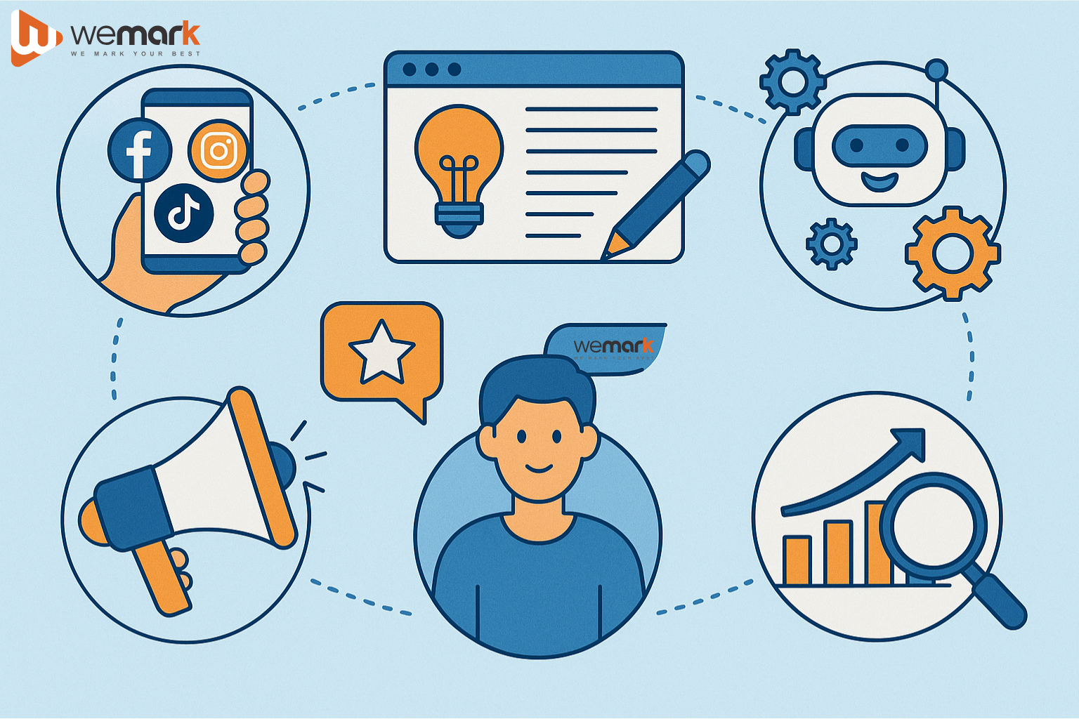 5 giải pháp thực tế để tiếp thị hiệu quả không cần phòng Marketing