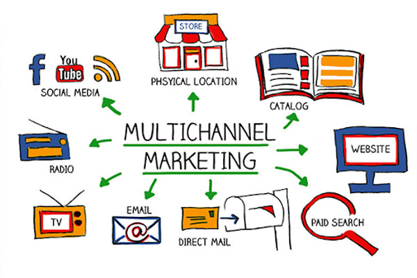 Lựa chọn đúng kênh Marketing phù hợp giúp doanh nghiệp tối ưu được chi phí