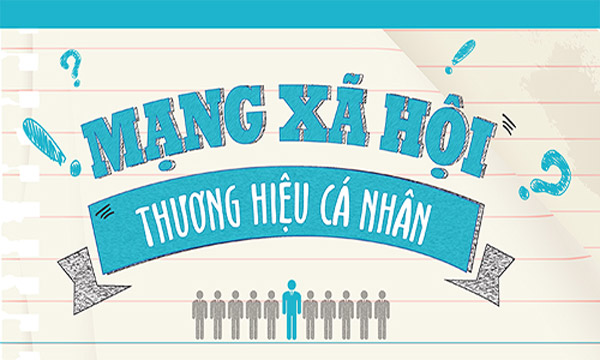 Xây dựng thương hiệu cá nhân tốt giúp bạn có thêm nhiều cơ hội trong nghề nghiệp